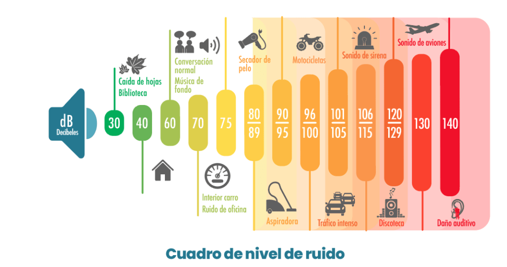 Frecuencia y Decibel – La Ciudad Sin Nosotros – LCSN